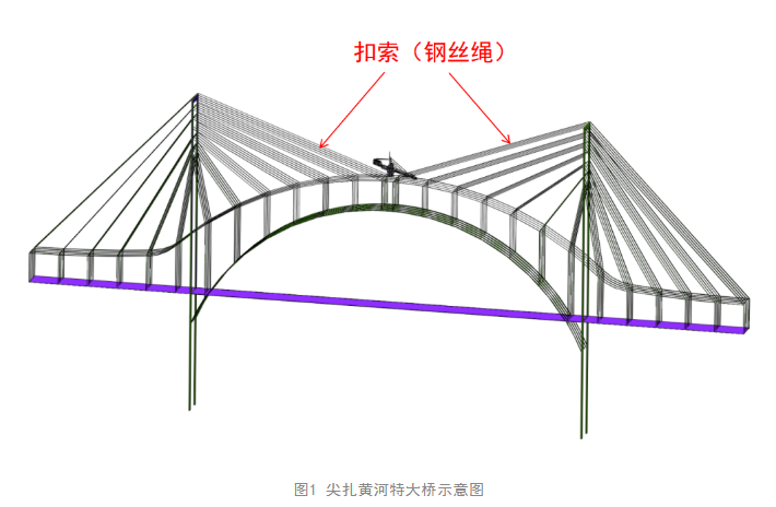 <b>从尖扎黄河特大桥事故看钢丝绳健康体检的生命线意义</b>